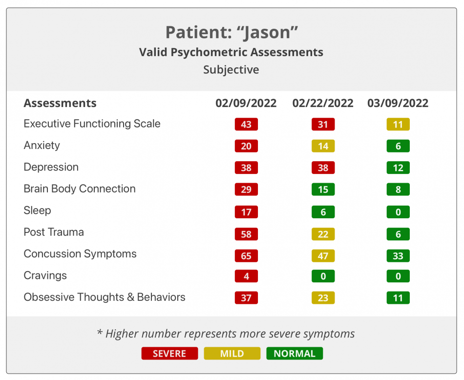 Brain Frequency Brain Frequency